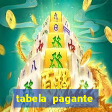 tabela pagante fortune tiger