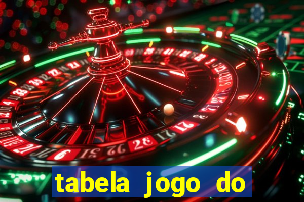 tabela jogo do bicho valores milhar e centena