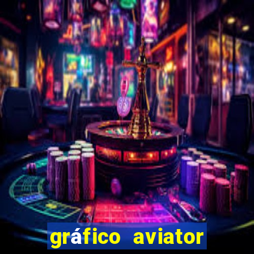 gráfico aviator estrela bet