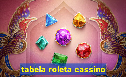 tabela roleta cassino