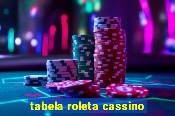 tabela roleta cassino