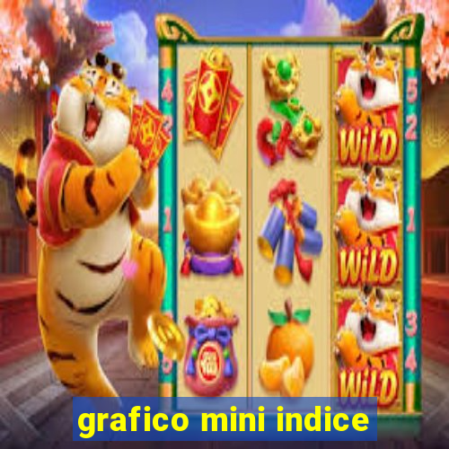 grafico mini indice