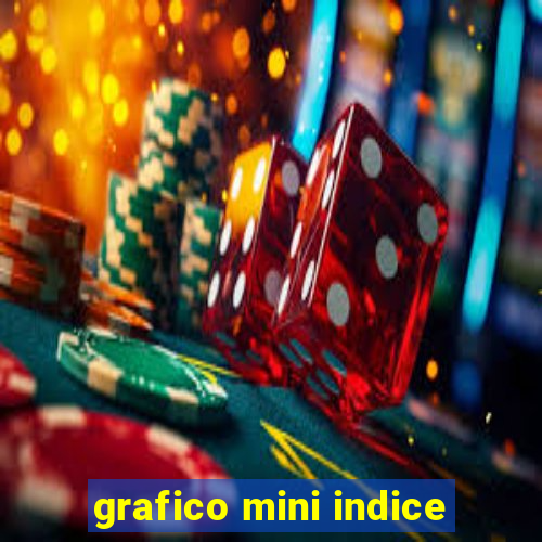 grafico mini indice