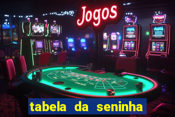 tabela da seninha do jogo do bicho