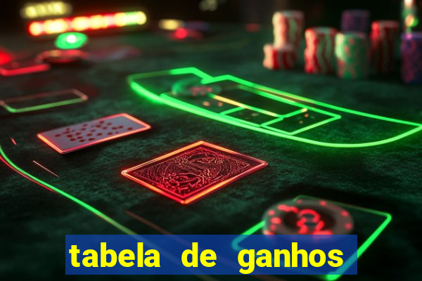 tabela de ganhos fortune tiger