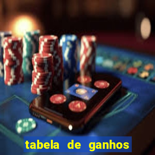 tabela de ganhos fortune tiger