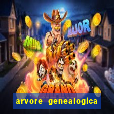 arvore genealogica familia real