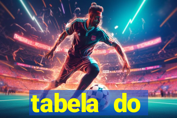 tabela do brasileirao 2015