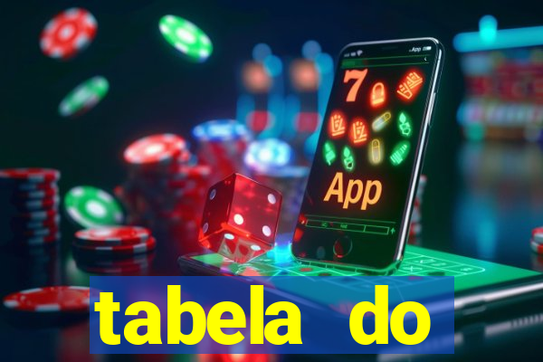 tabela do brasileirao 2015