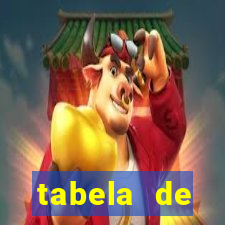 tabela de porcentagem dos slots em tempo real