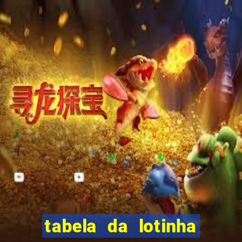 tabela da lotinha do jogo do bicho