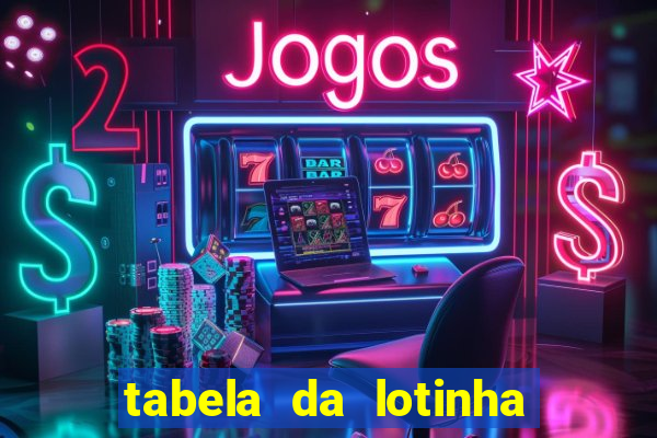 tabela da lotinha do jogo do bicho