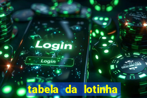 tabela da lotinha do jogo do bicho