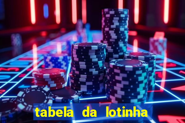 tabela da lotinha do jogo do bicho