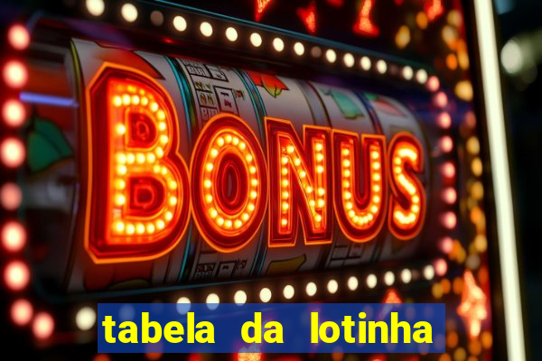 tabela da lotinha do jogo do bicho