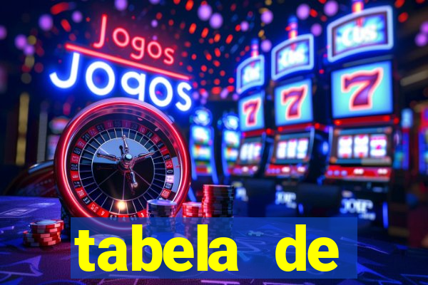 tabela de porcentagem dos slots pg