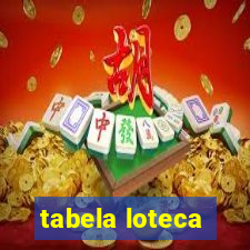 tabela loteca