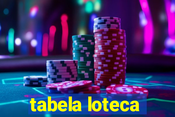 tabela loteca