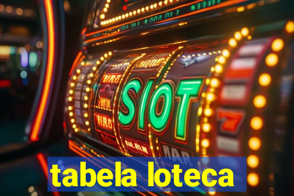 tabela loteca