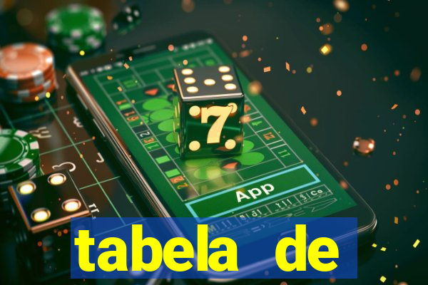 tabela de porcentagem dos slots