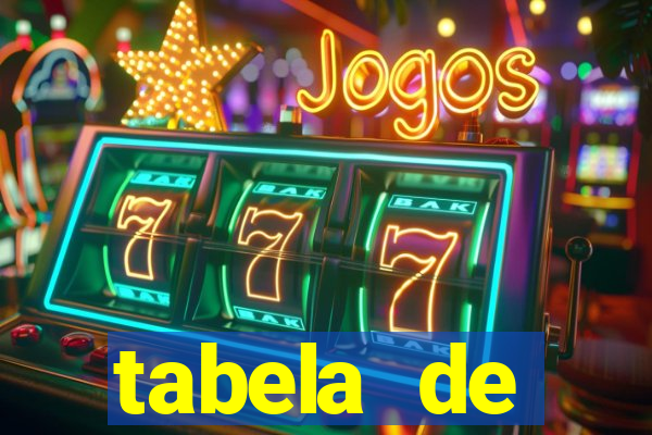 tabela de porcentagem dos slots