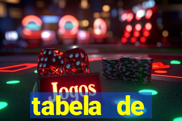 tabela de porcentagem dos slots