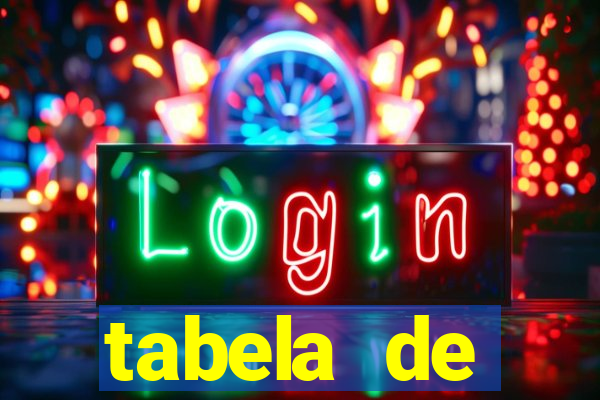 tabela de porcentagem dos slots