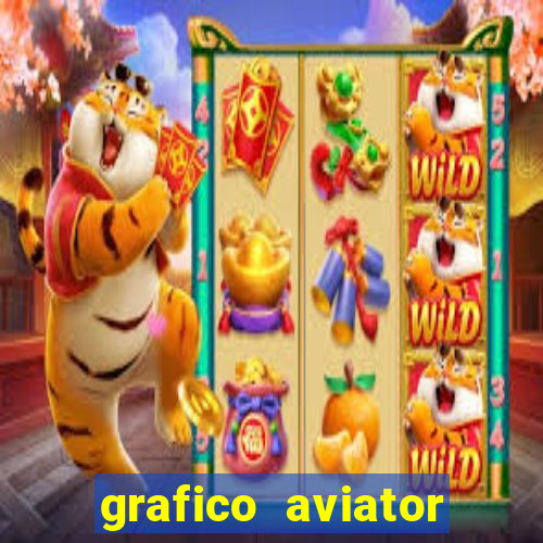 grafico aviator estrela bet