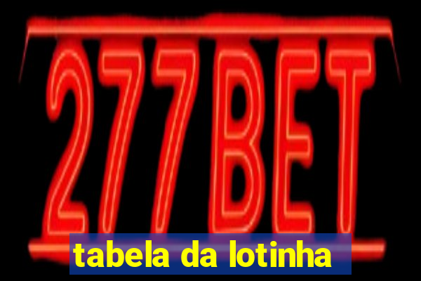 tabela da lotinha