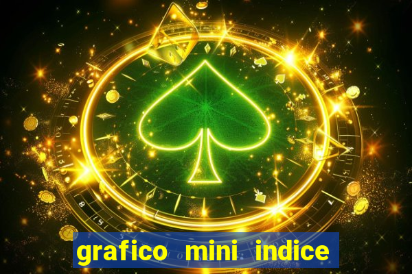 grafico mini indice tempo real