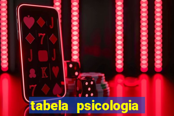 tabela psicologia das cores