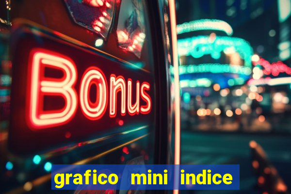 grafico mini indice em tempo real