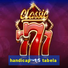 handicap -1,5 tabela