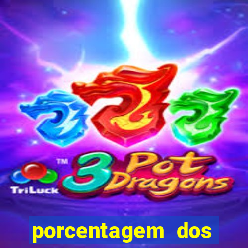 porcentagem dos slots pragmatic