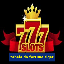 tabela do fortune tiger