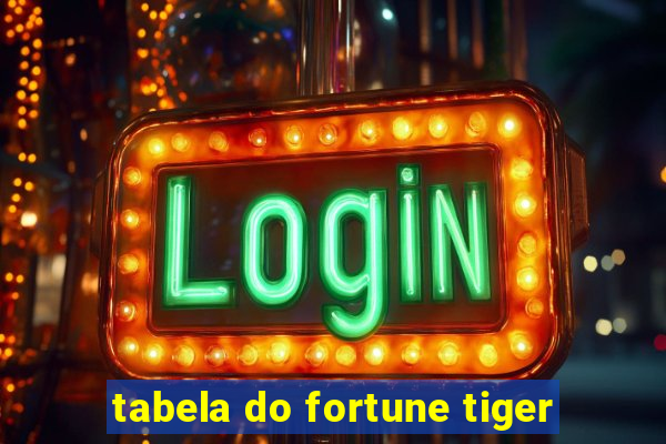 tabela do fortune tiger