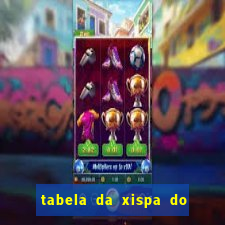 tabela da xispa do jogo do bicho