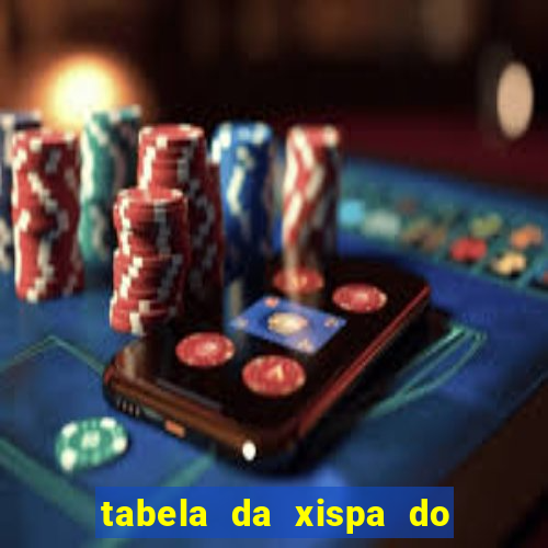 tabela da xispa do jogo do bicho