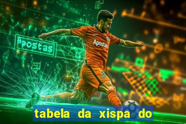 tabela da xispa do jogo do bicho