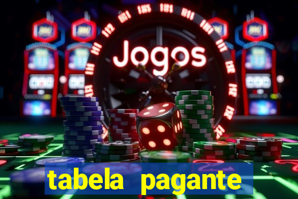 tabela pagante fortune tiger