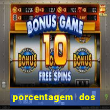 porcentagem dos slots pp