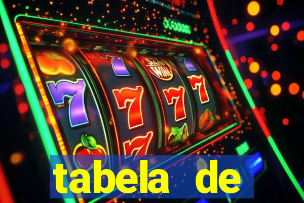 tabela de porcentagem dos slots