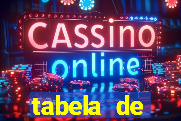 tabela de porcentagem dos slots