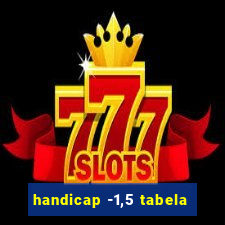 handicap -1,5 tabela