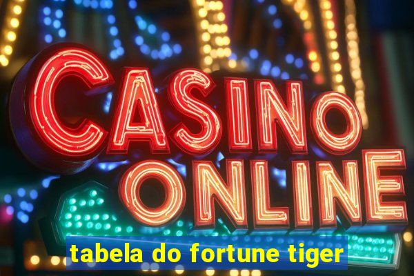 tabela do fortune tiger